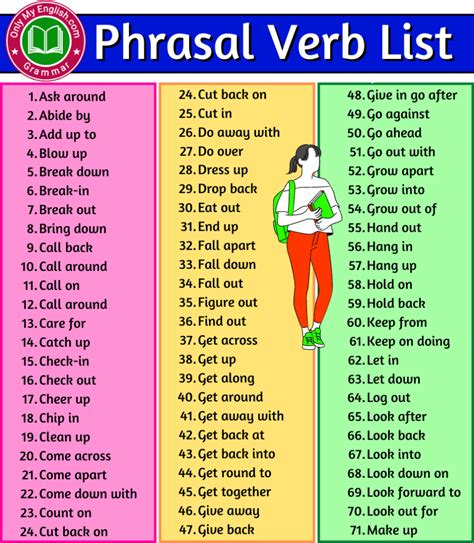 phrasal verbs stories pdf|The 50 Important Phrasal Verbs in English .